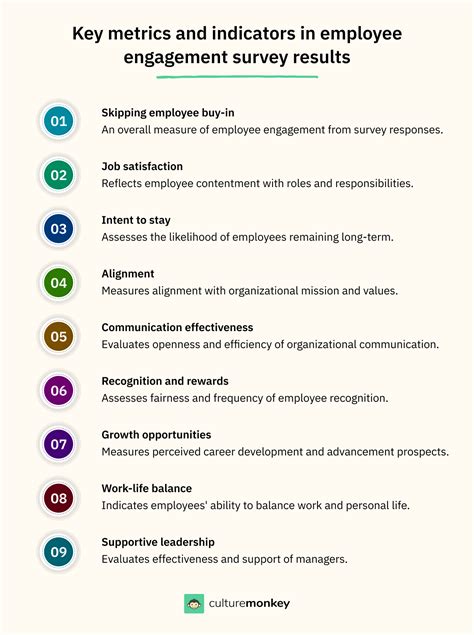 interpret employee survey|How to Interpret Employee Engagement Survey Results.